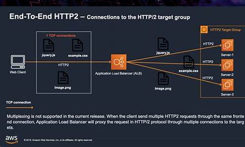 http load 源码